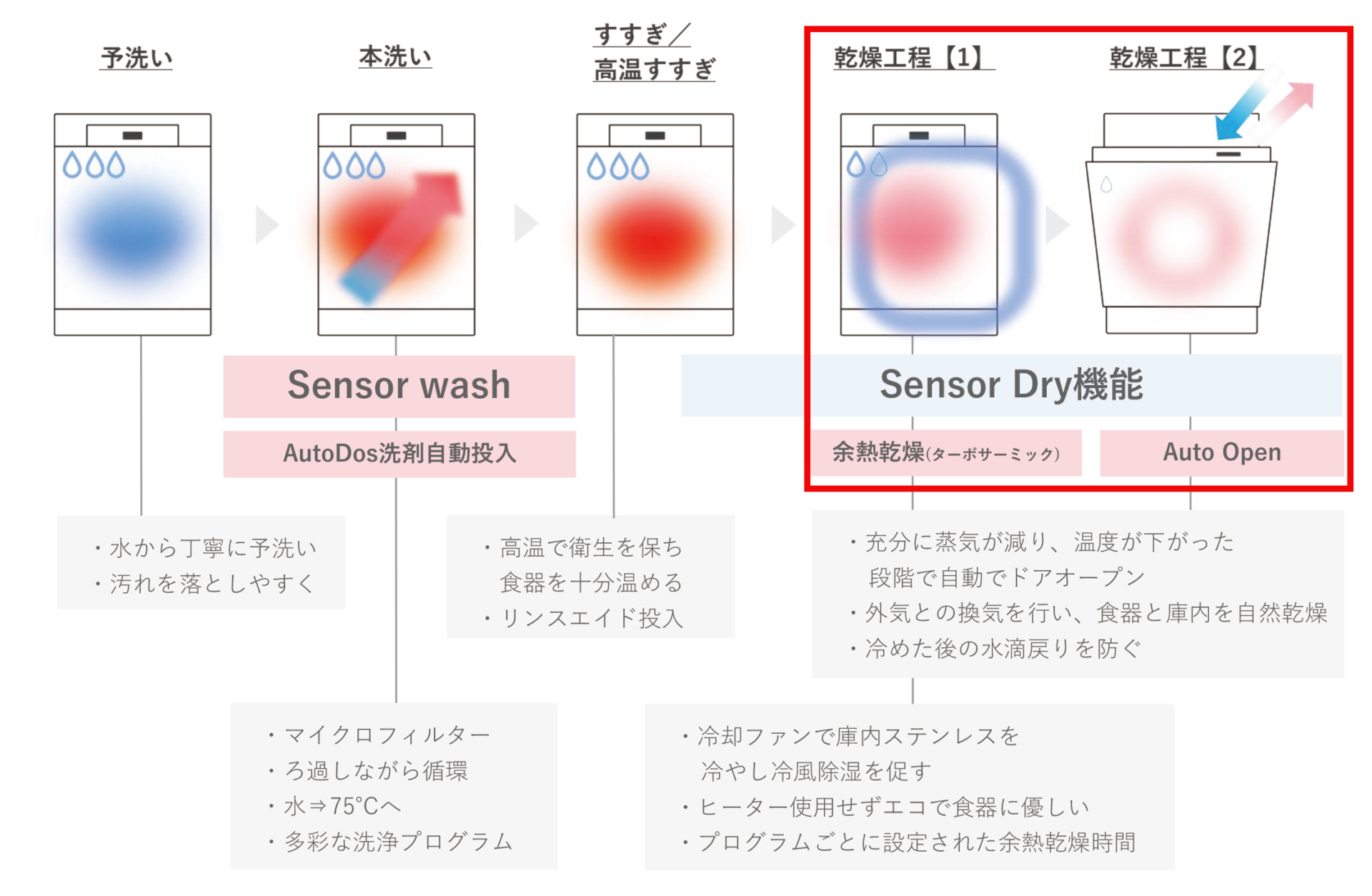 ミーレ食洗機の疑問 まるごとお答えします！ | 株式会社清水住建工業 