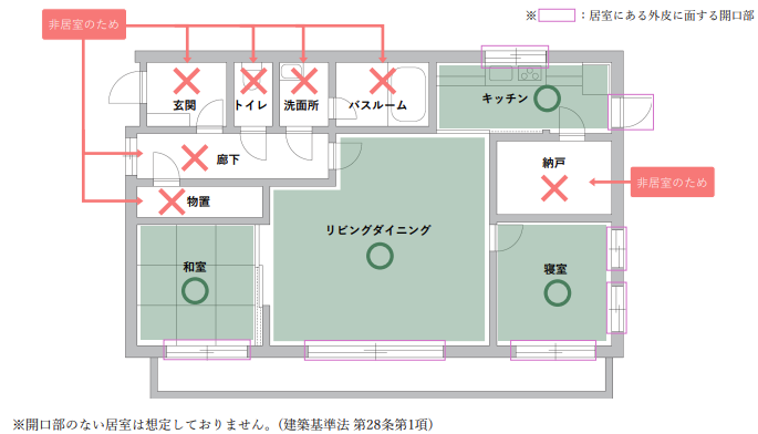 みらいエコ住宅2026補助金の必須要件「トリガールーム」ってなに? | 株式会社清水住建工業|長野市サッシ工事・エクステリア・外構工事
